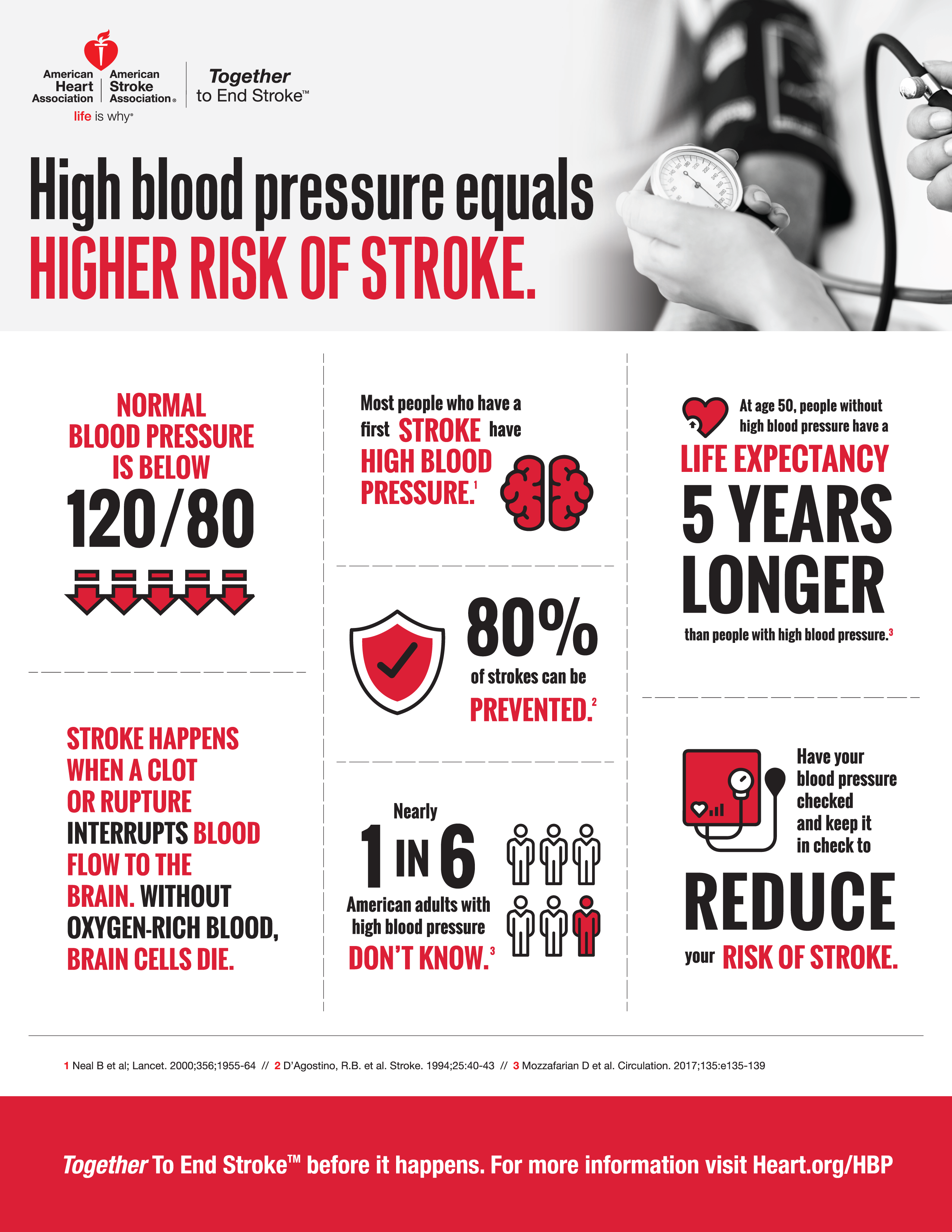 May is American Stroke Month [Infographic] HeartCert CPR Mankato MN